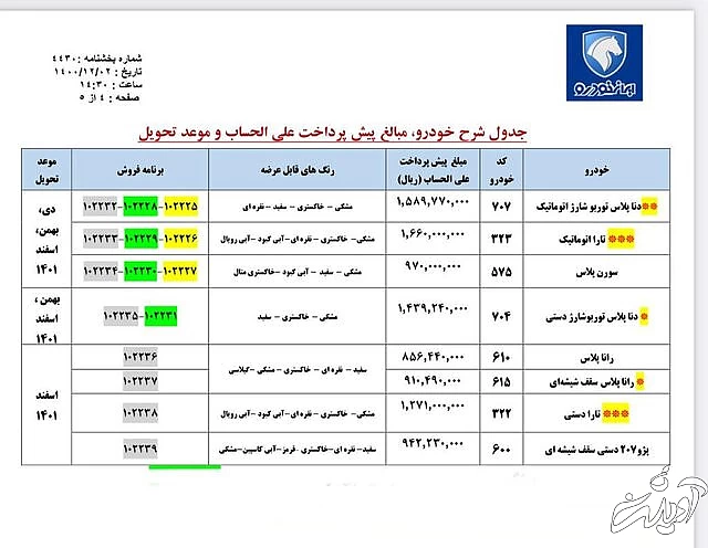 آغاز پیشفروش ۸ محصول ایرانخودرو